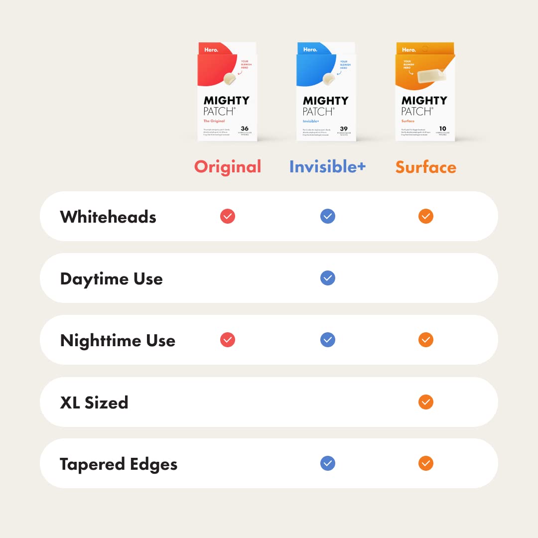 Mighty Patch Original patch from Hero Cosmetics – The #1 Hydrocolloid Acne Pimple Patch for Shrinking Zits and Whiteheads in 1 use; Nighttime Spot Stickers for Face and Skin (36 Count) - Image 10