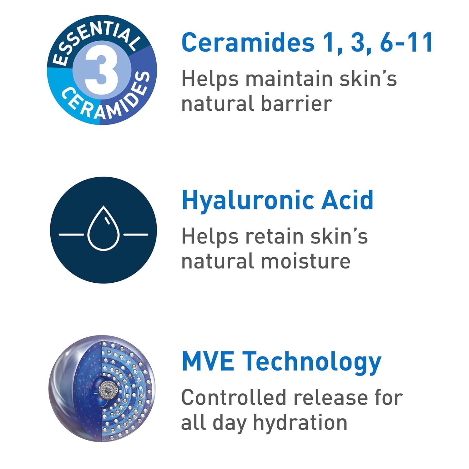 CeraVe Moisturizing Cream, Body and Face Moisturizer for Dry Skin, Body Cream with Hyaluronic Acid and Ceramides, Daily Moisturizer, Oil-Free, Fragrance Free, Non-Comedogenic, 19 Ounce - Image 8
